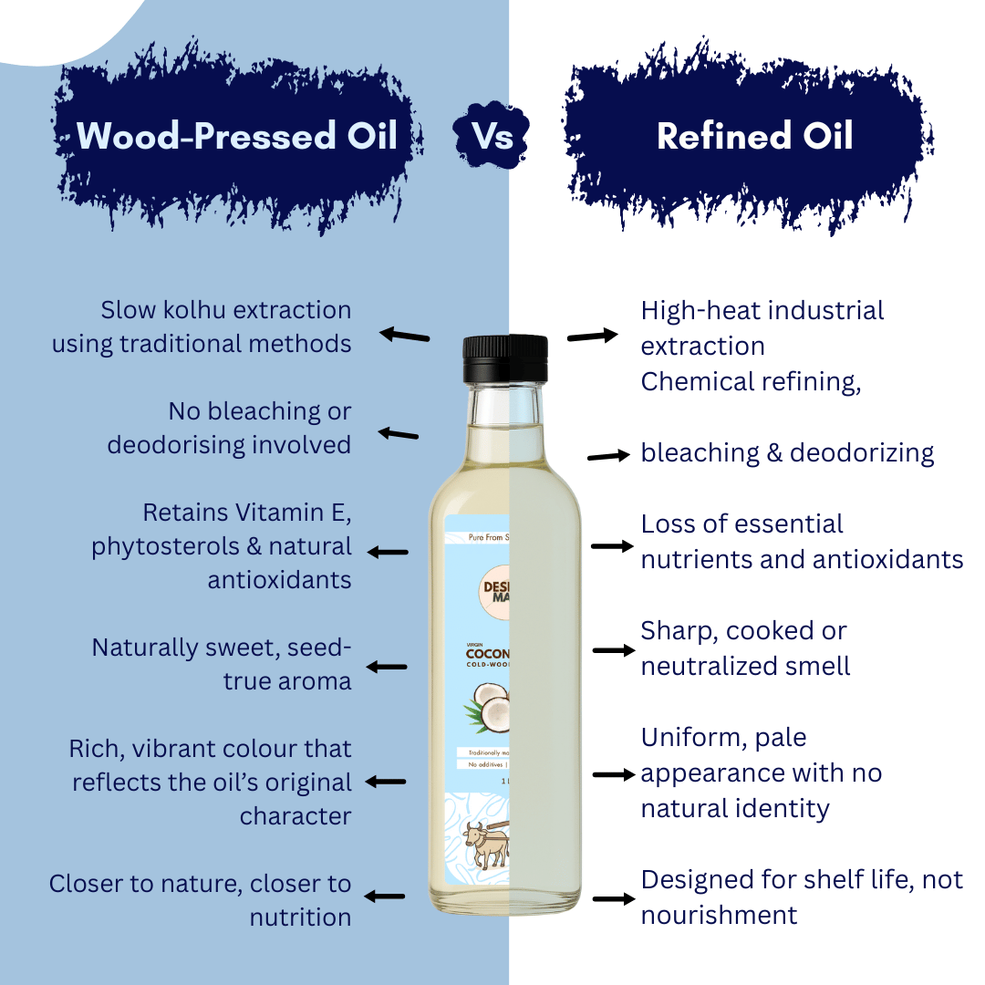 Wood-Pressed Coconut Oil