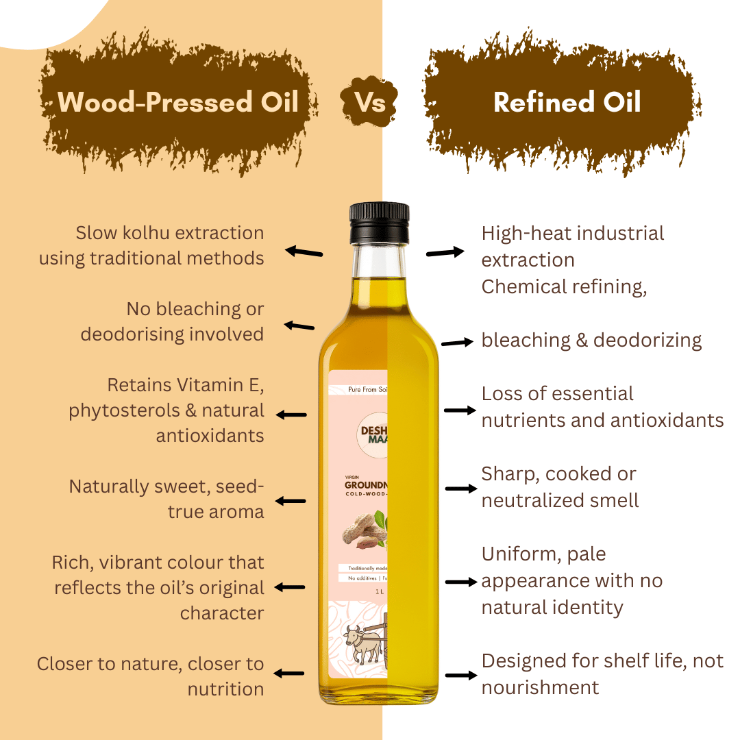 Wood-Pressed Groundnut Oil